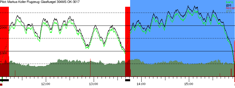Barometer